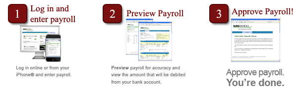 How Payroll Works The ARRC ARRENTERIA.COM
